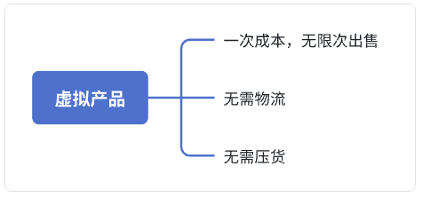 拼多多虚拟电商淘金丨私密分享会