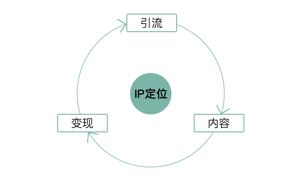 普通人最强副业，5000字讲透知识付费+个人IP！