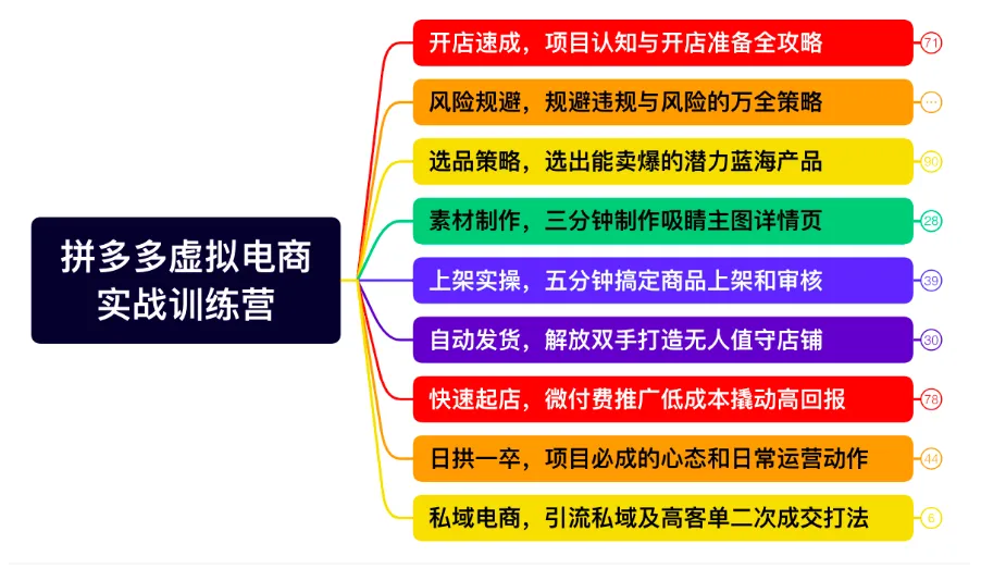 图片[17]-稳定即王道，拼多多虚拟电商正式招募！-向上进化