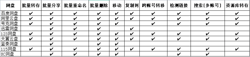 图片[2]-多网盘批量管理工具[PanTools]  批量管理，转存，分享，复制、重命名…-向上进化